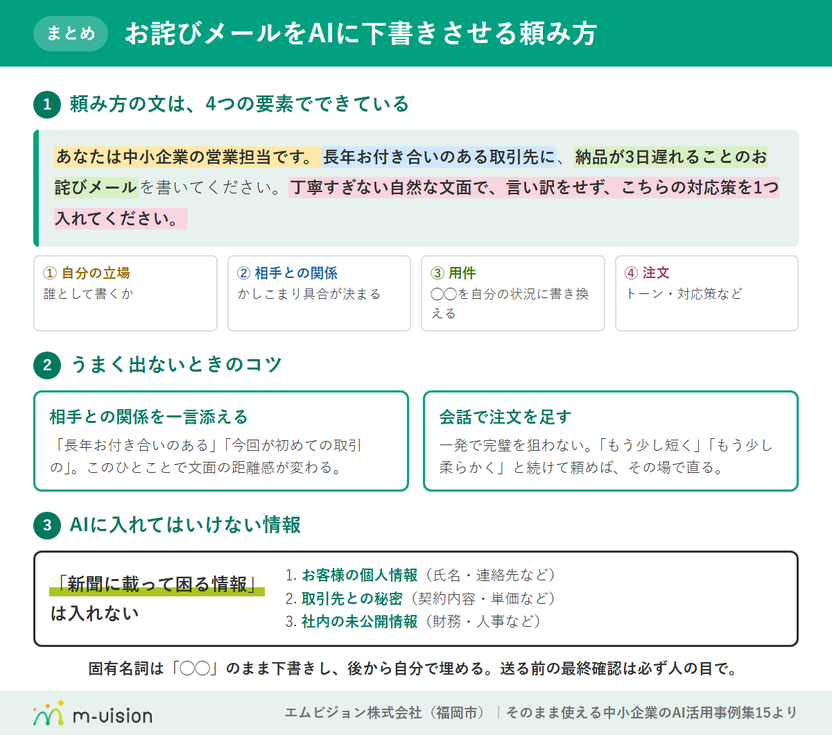 お詫びメールをAIに下書きさせる頼み方のまとめ図解(頼み方の4要素・コツ・入れてはいけない情報3か条)