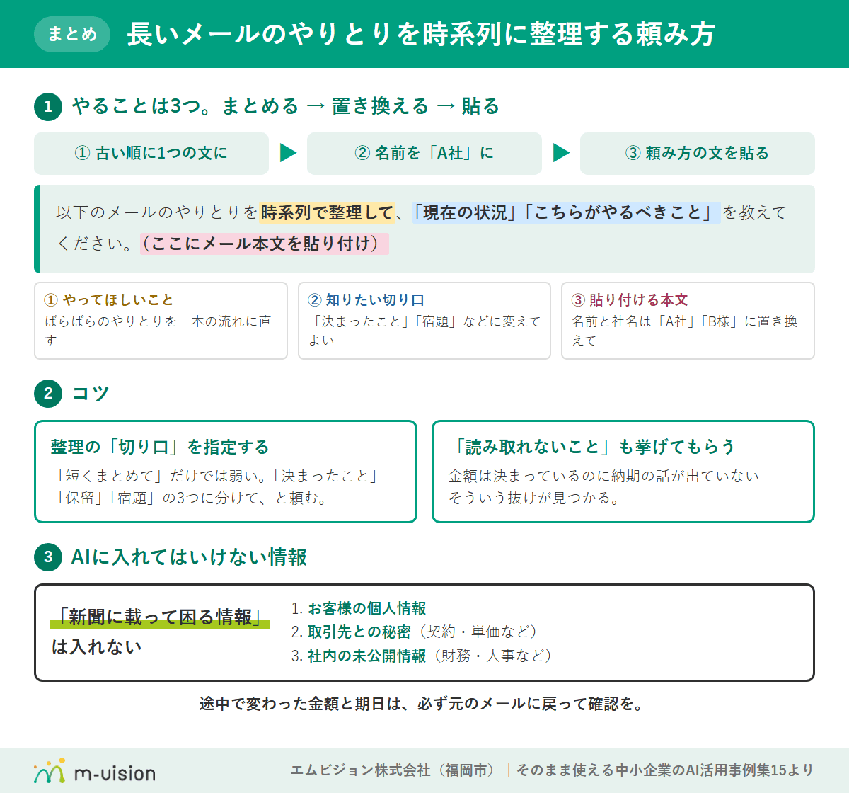 長いメールのやりとりを時系列に整理する頼み方のまとめ図解(まとめる→置き換える→貼るの3手順・切り口の指定と読み取れないことの2つのコツ・入れてはいけない情報3か条)